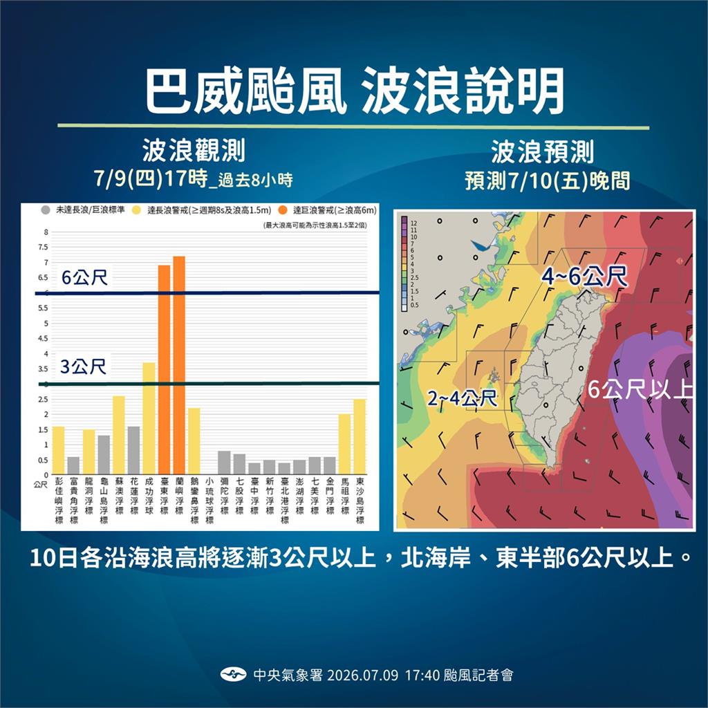 快新聞／巴威颱風來襲！氣象署：台東、蘭嶼已出現6公尺以上大浪