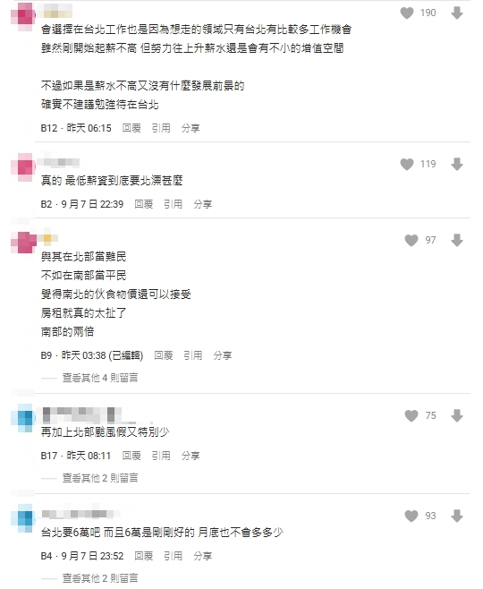 月薪沒50K別北漂!妹子苦嘆「連路邊老鼠都不如」過來人曝真實慘狀全說了