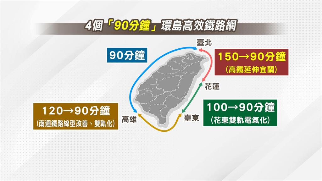 政院拍板！高鐵延伸宜蘭通過　目標2036年北宜通車只要20分鐘