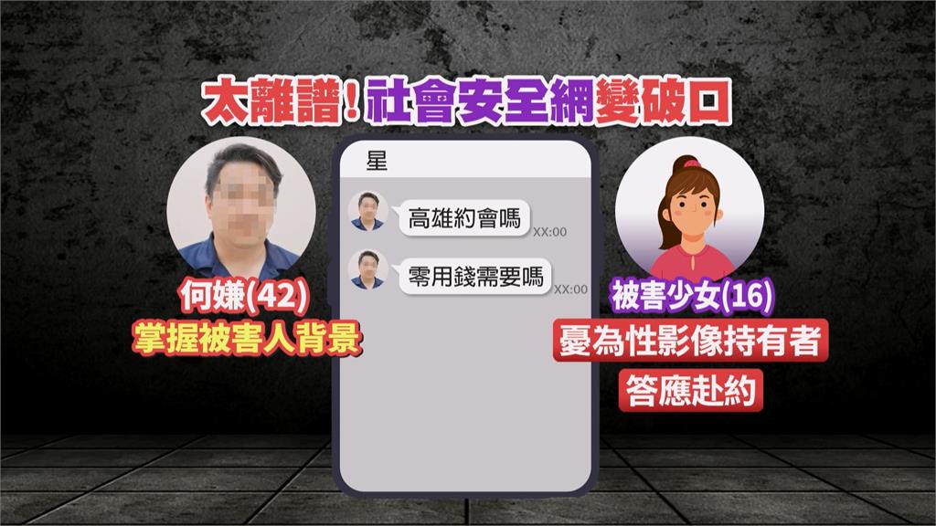 離譜！高雄「心衛狼官」掌握個案　約出被害少女性侵釀二次傷害