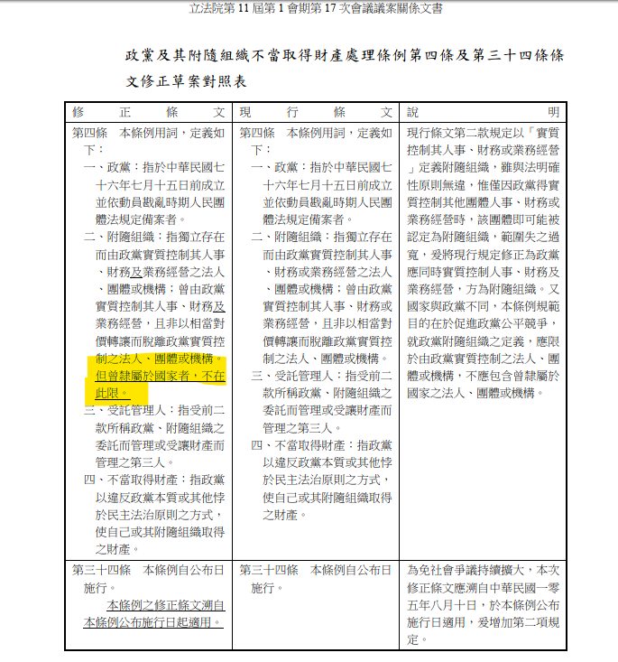 國民黨強推不當黨產條例「逕付二讀」　周軒示警：若通過救國團可拿回近14億