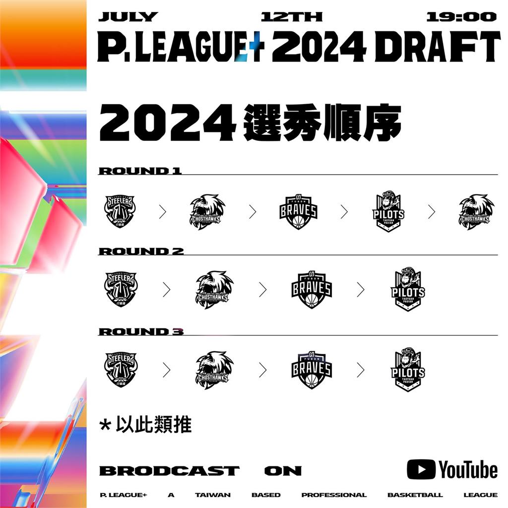 PLG／選秀會鎖定15位好手！鋼鐵人話題主帥曝：大量啟用新人的賽季