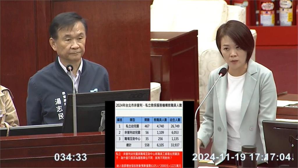 北市敬師禮金發放遭爆差別待遇 私立幼保師看得到吃不到陳情議員