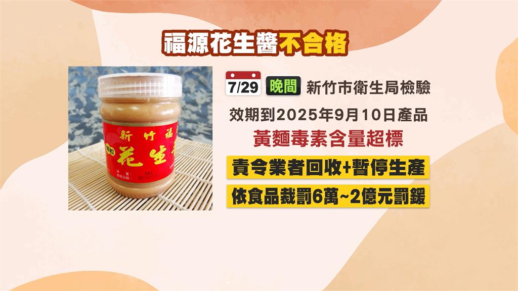 「福源花生醬」黃麴毒素又超標!新一批衛生局檢驗不合格.責令下架回收