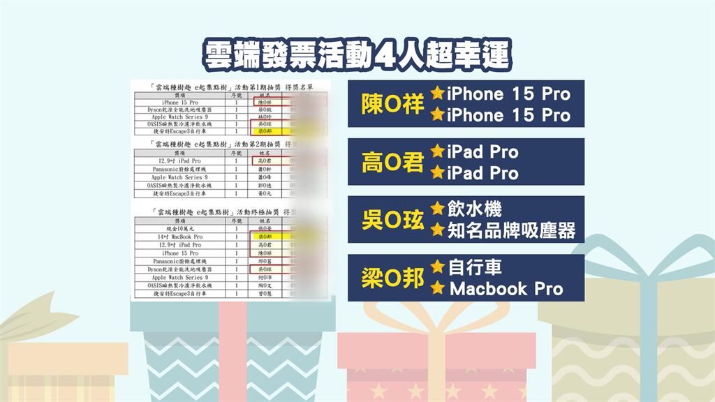 統計學也難解釋!4人重複中大獎 雲端發票抽獎黑箱?財政部:查證中