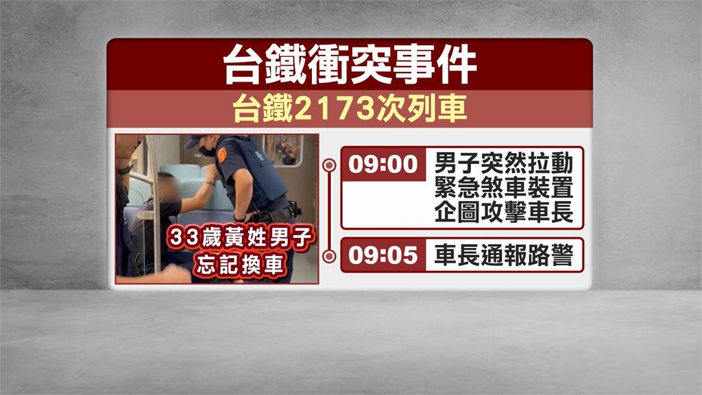 忘記下車「按緊急煞車裝置」　男子企圖襲列車長遭逮
