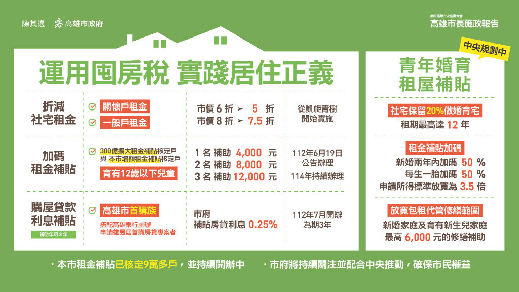 快新聞/高雄大進化!滿意度六都第一 陳其邁揭四大施政藍圖