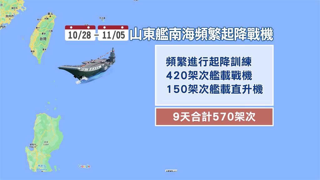 中航母「山東艦」演訓9天　日防衛省：起降鑑載機高達570架次