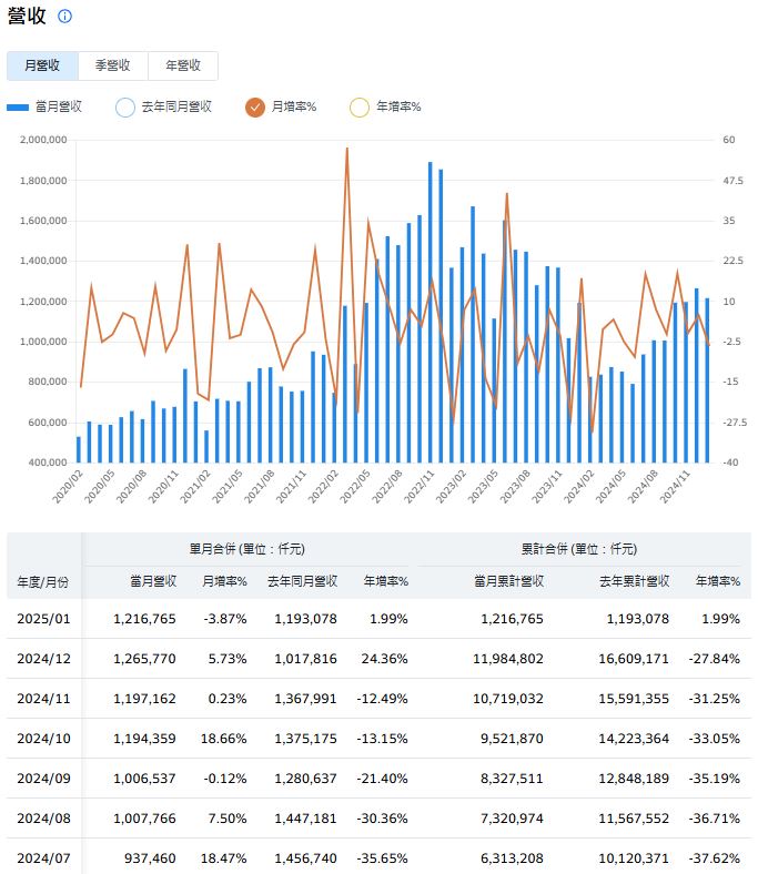 神準迎AI與美國市場雙利多 商機湧現股價強勢表態