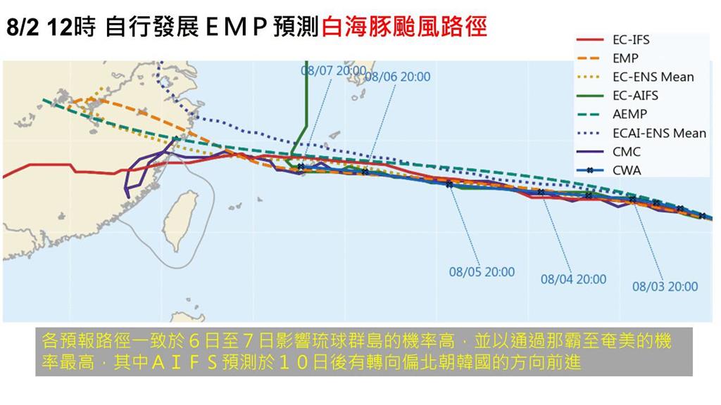 快新聞／「白海豚」會轉彎？氣象專家曝：「這路徑」機率最高
