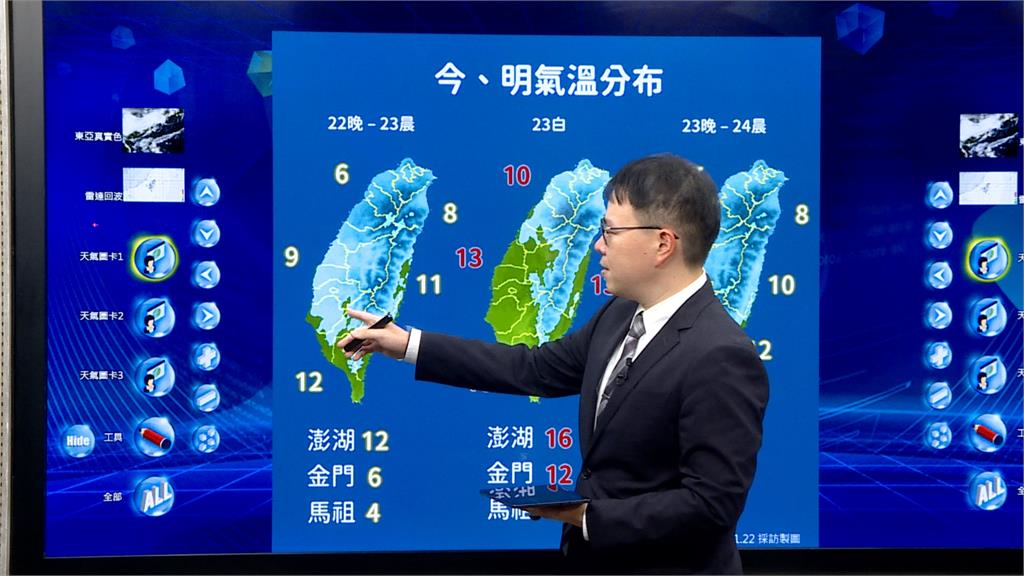 入冬最強寒流來了！　北台灣低溫剩「6度」又濕又冷