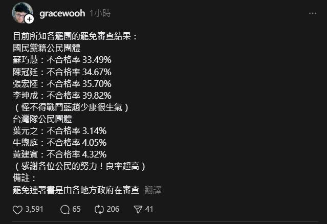 罷免審查「不合格率」出爐!吳靜怡見「1驚人落差」笑了:難怪趙少康生氣