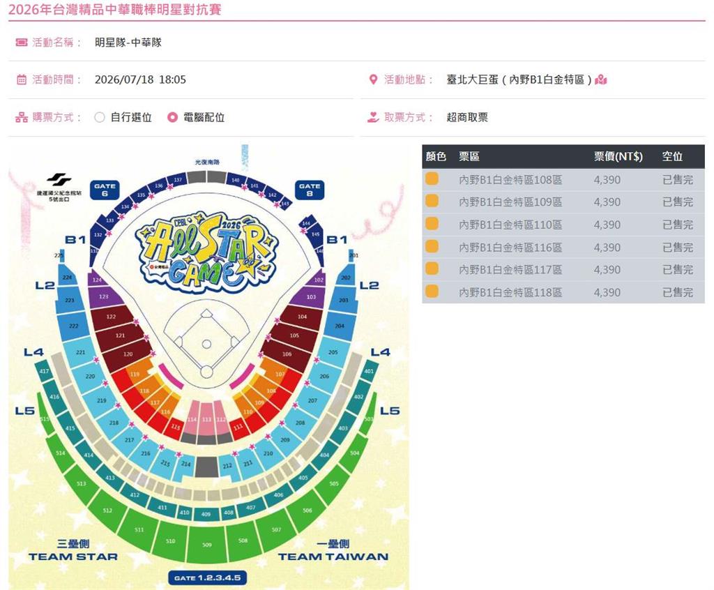 中職／評估加開區域售票！明星賽票房1小時熱銷6.8萬張「白金秒殺、熱區完售」