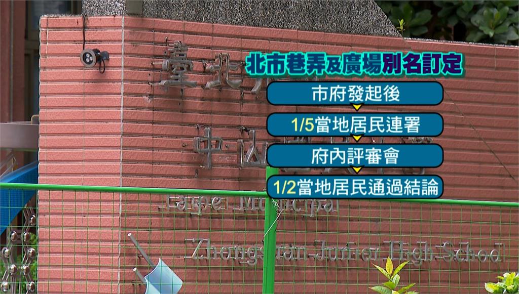 「麟洋配」合體！蔣萬安惹議！　拋改路名挨轟「蔣家思維發作」