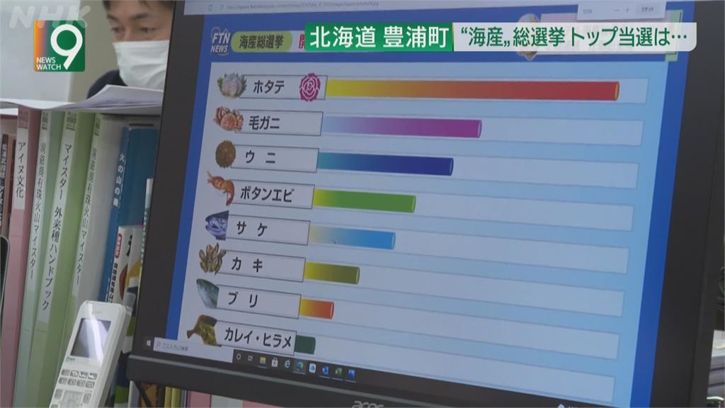 北海道豐浦町海產大選 特產帆立貝力壓群雄獲勝