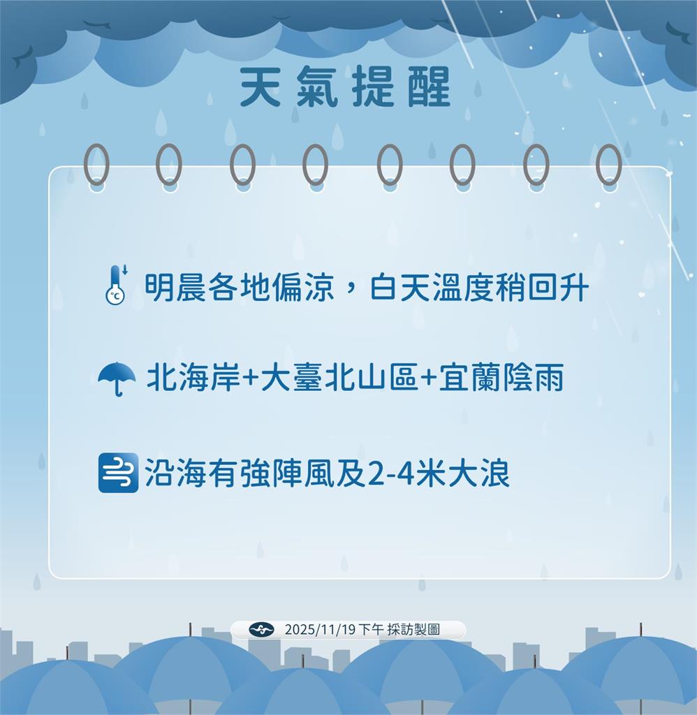 快新聞/入秋最強冷空氣來襲!氣象署曝明顯回暖時間