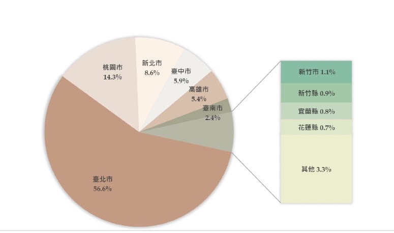 外國