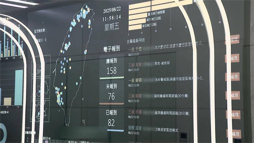 通緝!中油前執行長徐漢涉貪逾2700萬 剪斷電子腳環潛逃