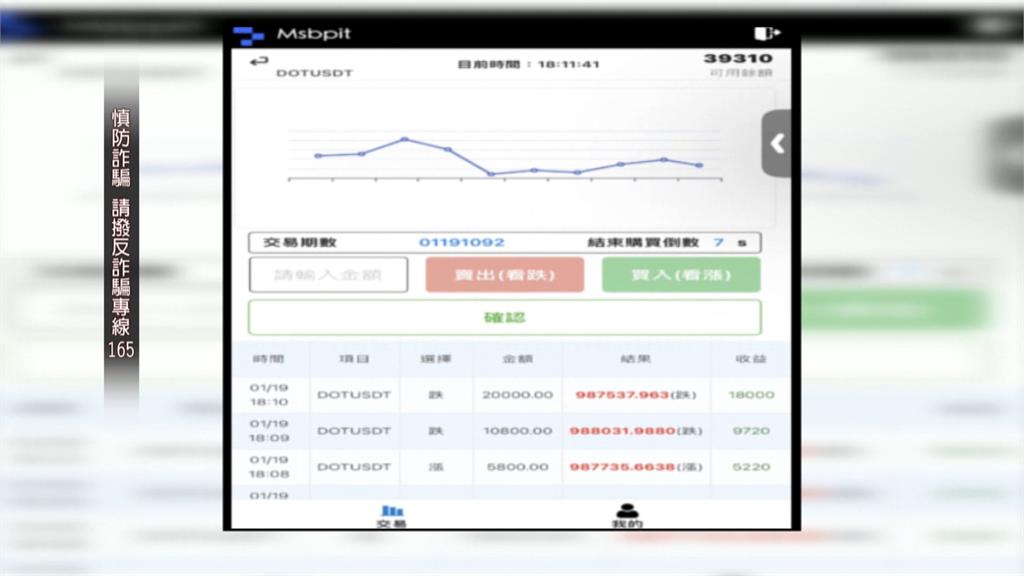 清涼照交友騙投資！　62人斗內逾600萬約不出來驚覺一場空