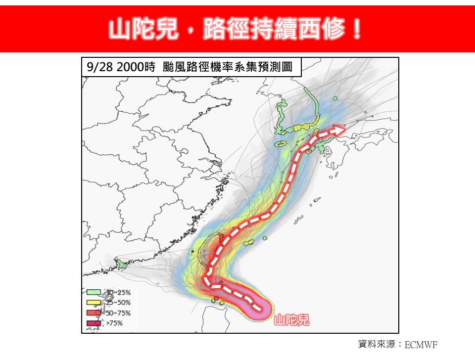 山陀兒V迴路徑再鬼轉！專家警「爆發性增強」恐升級中颱：暴風圈持續擴大