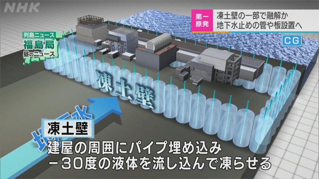 防地下水流入增加核污水　建負30度「凍土壁」阻隔
