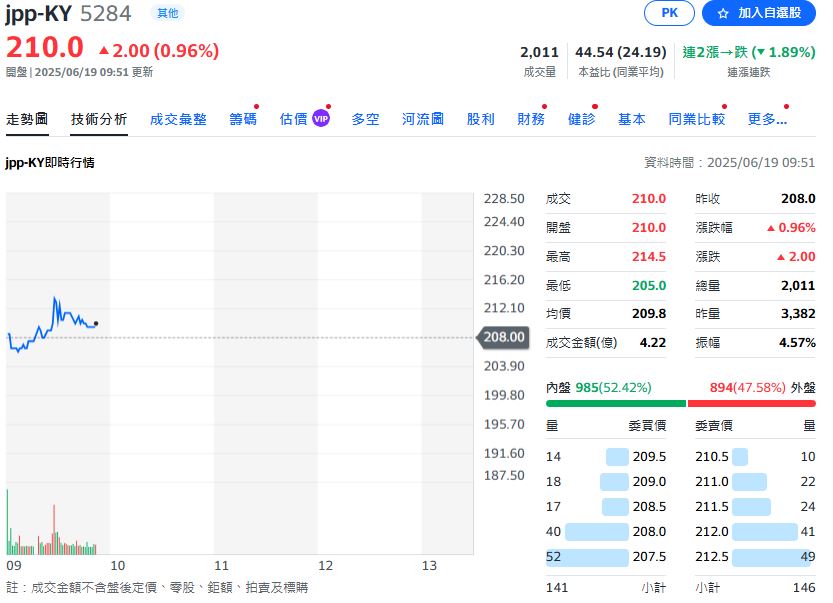 AI+航太雙主軸驅動! 經寶精密訂單直達年底 出貨動能爆發