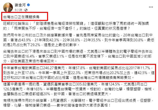 台灣對中國出口跌破新低！謝金河曝「靠2市場大進補」：騰籠換鳥奏效