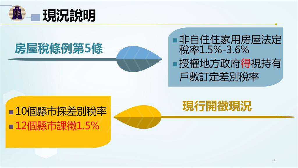 快新聞/政院拍板囤房稅率「最高4.8%」! 改採全國歸戶5圖看懂
