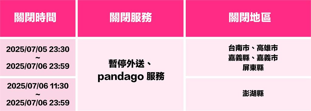 丹娜絲來襲「叫嘸外送」只能外帶自取　foodpanda宣布6縣市暫停服務