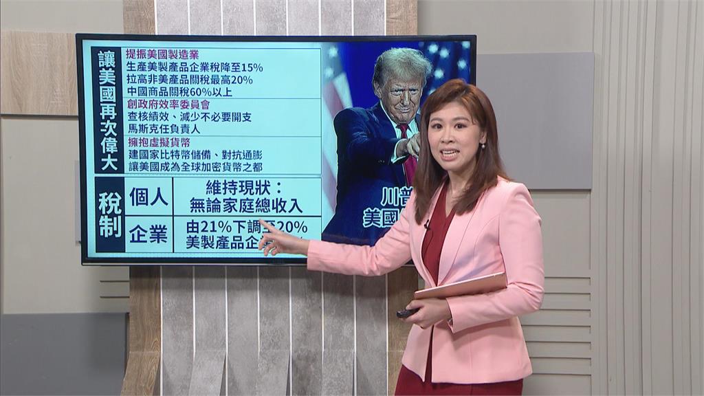 美國總統大選倒數 川普.賀錦麗政策比一比