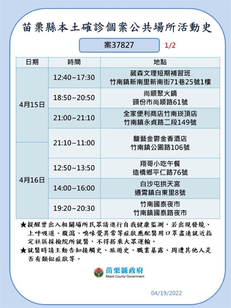 快新聞／苗栗+12「噴13張足跡」役男、竹南國小童確診　葳森補習班停課10天