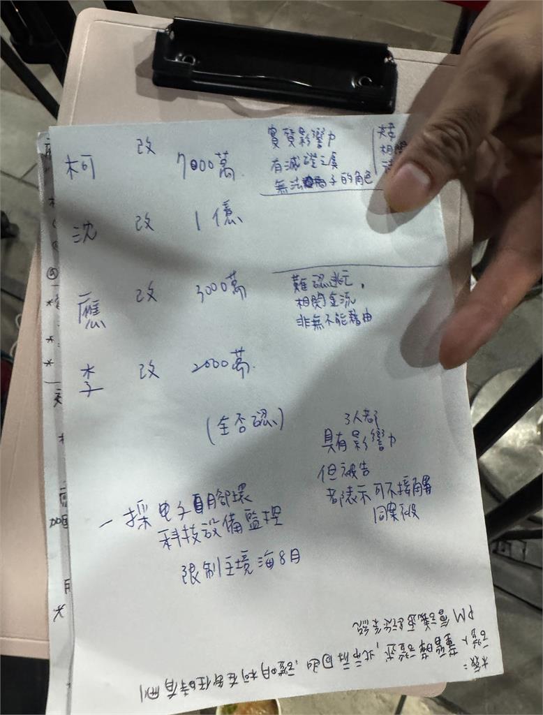 柯文哲7000萬交保+電子腳鐐!張啟楷曝「民眾黨籌錢現況」:要救阿北