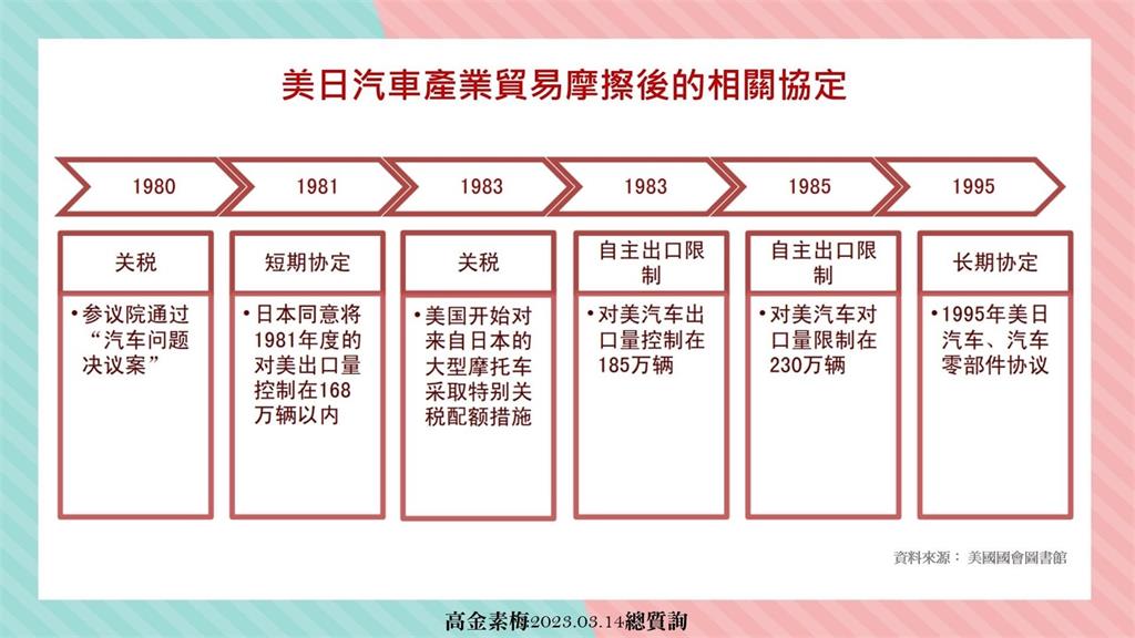 高金素梅質詢簡報居然是「簡體字」　王定宇酸：人家給的資料忘記轉換？