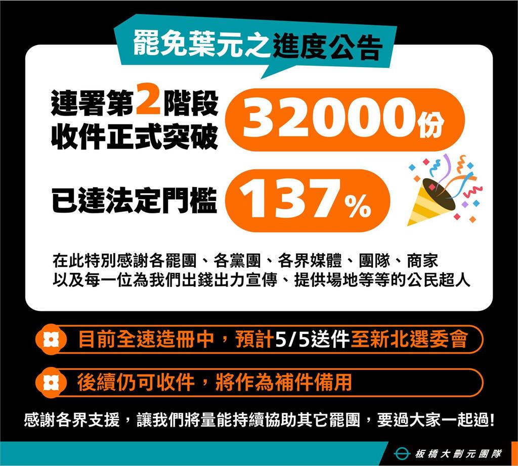 「板橋大刪元」連署衝破3萬份…30席藍委會過二階?葉元之認:非常有可能