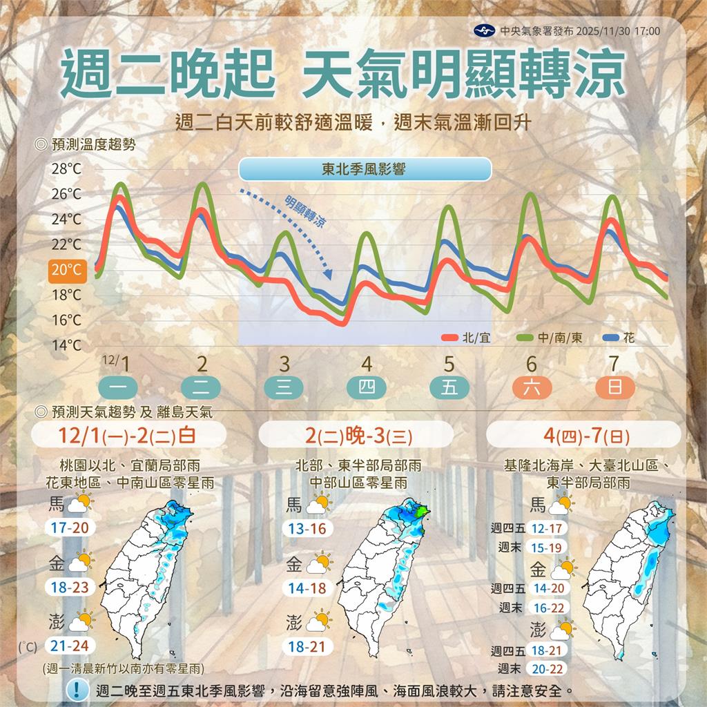 12月首颱風「洛鞍」最快本週生成!專家揭「對台影響」可能路徑曝光