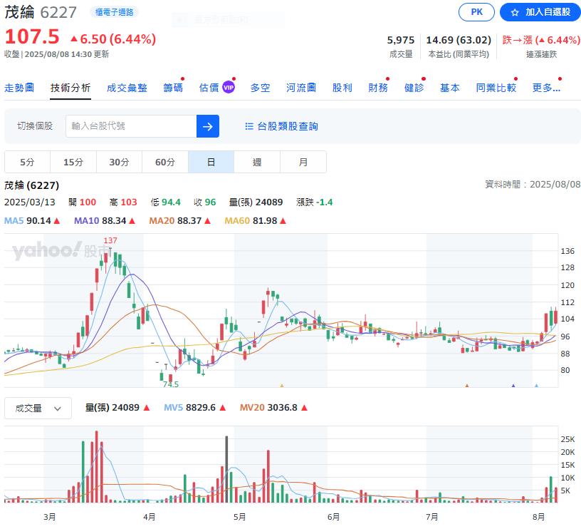 下週台股挑戰歷史新高24416點 三大法人買超夯股照過來