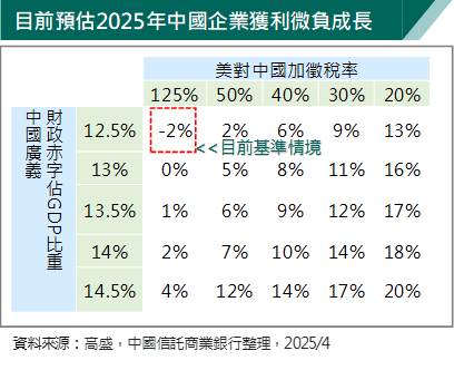 三軌供應鏈下的亞洲布局