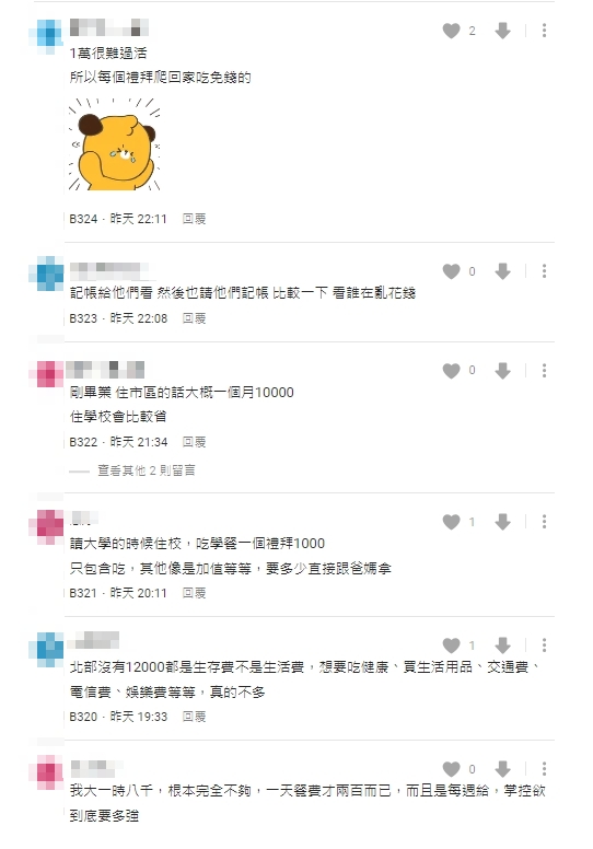 北部女大生怨「1個月7000不夠用」遭父母酸亂花錢!她嘆:到底怎麼活?
