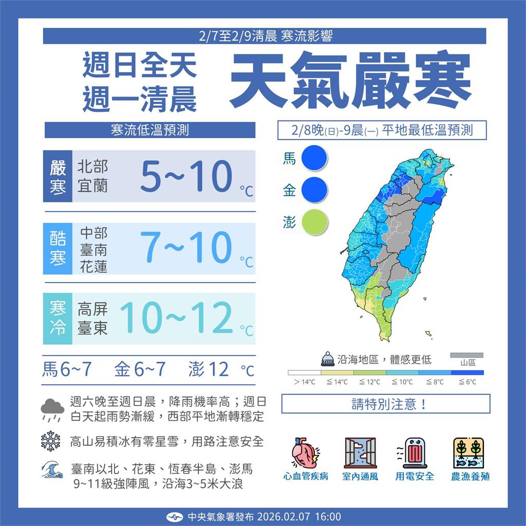 寒流來襲「入夜跌剩5度」冷爆！1圖看年前變化「除夕又變天」炸雨彈
