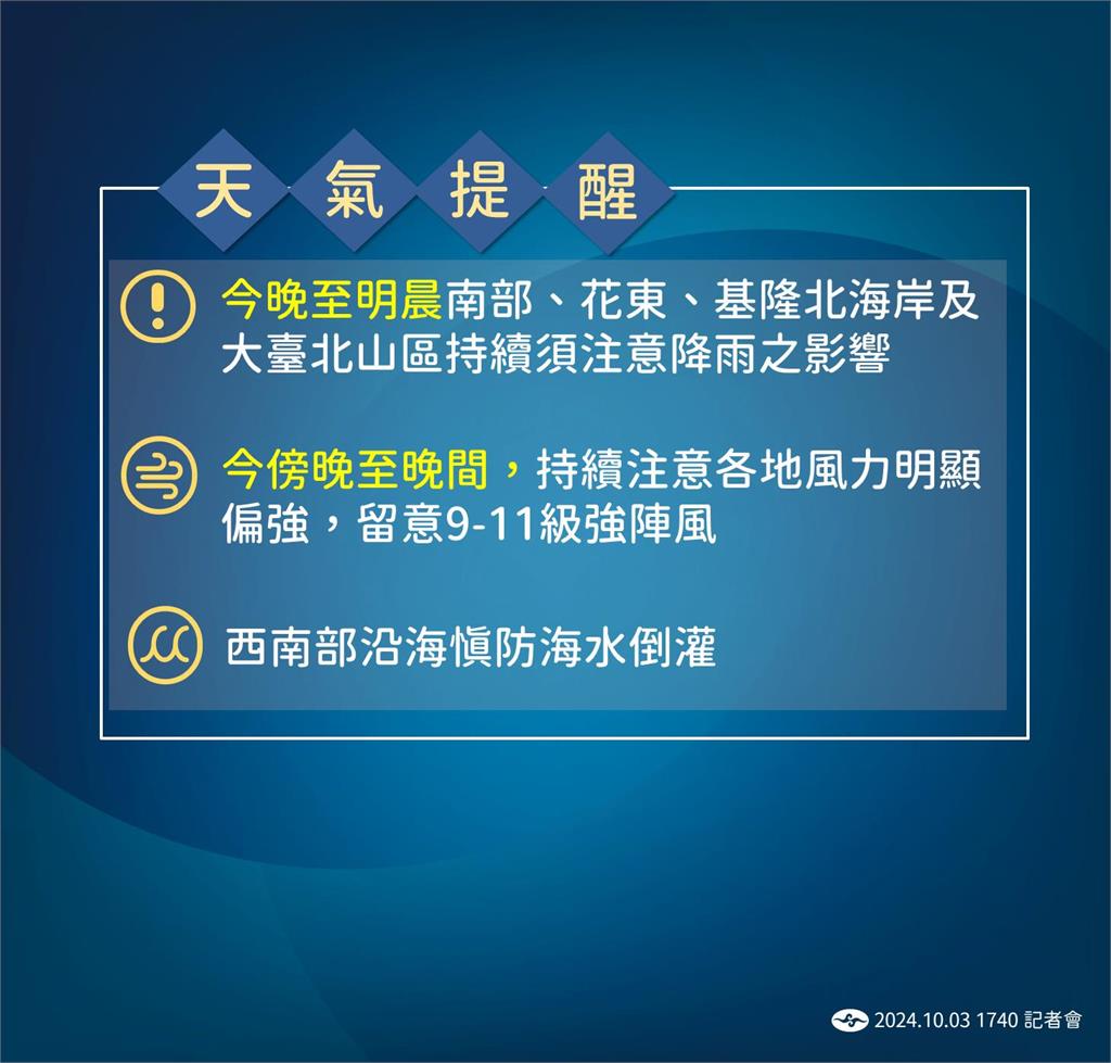 快新聞／山陀兒傍晚轉輕颱仍龜速！　南部、新北、基隆慎防強風大雨