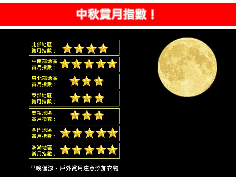 今年中秋節去哪賞「又大又圓」的月？專家曝「賞月指數」點名這3地區最佳！