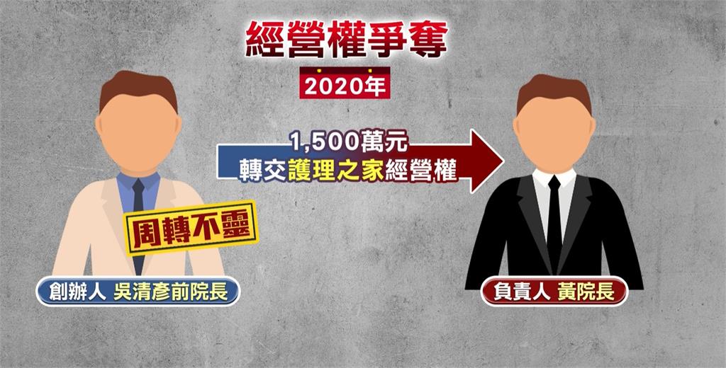 黃信介之子投資長照爆經營爭議 遭控者駁:合法