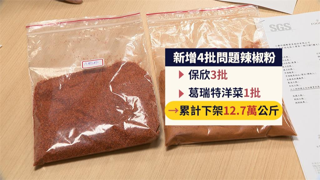 食藥署擴大追查蘇丹紅 保欣3批不合格、葛瑞特洋菜1批中鏢