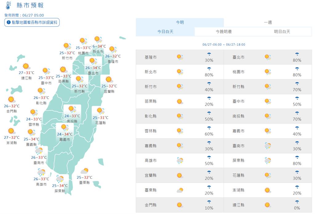 快新聞/高溫炎熱持續! 午後留意局部大雷雨