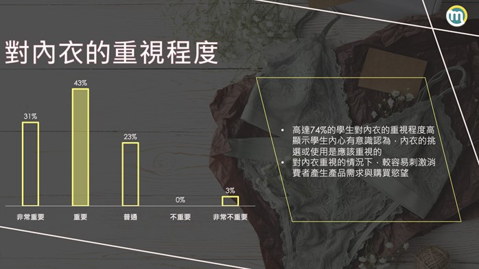 學生內衣怎麼穿?揭露Z世代內衣需求指南
