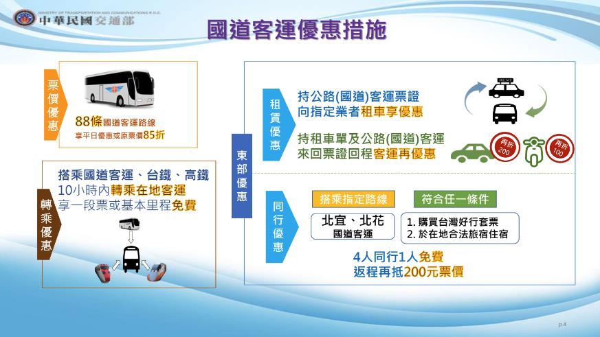 快新聞／春節期間「雙鐵加開、搭客運有折扣」　農曆年交通運輸政策懶人包