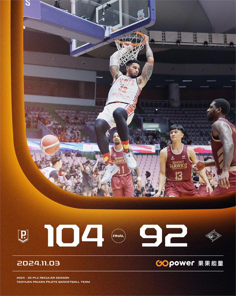 PLG(影)/領航猿維持不敗之身!大魔王盧峻翔攻下26分 率隊104比92勝獵鷹