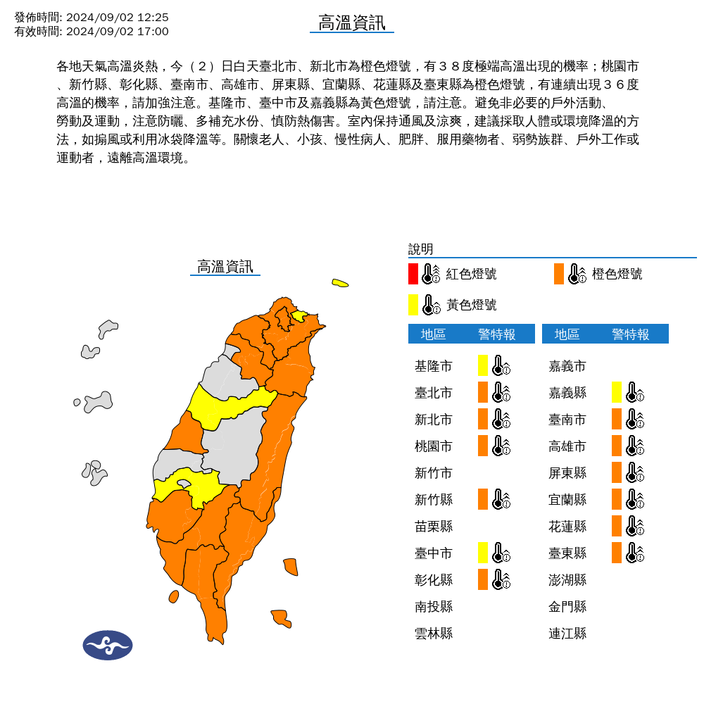 快新聞／全台烤番薯！14縣市警戒高溫　雙北將飆上38度