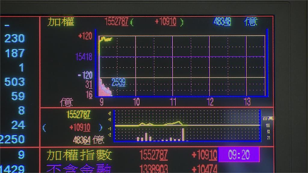 「清淨海」股價連三天觸發熔斷 股價再刷新紀錄