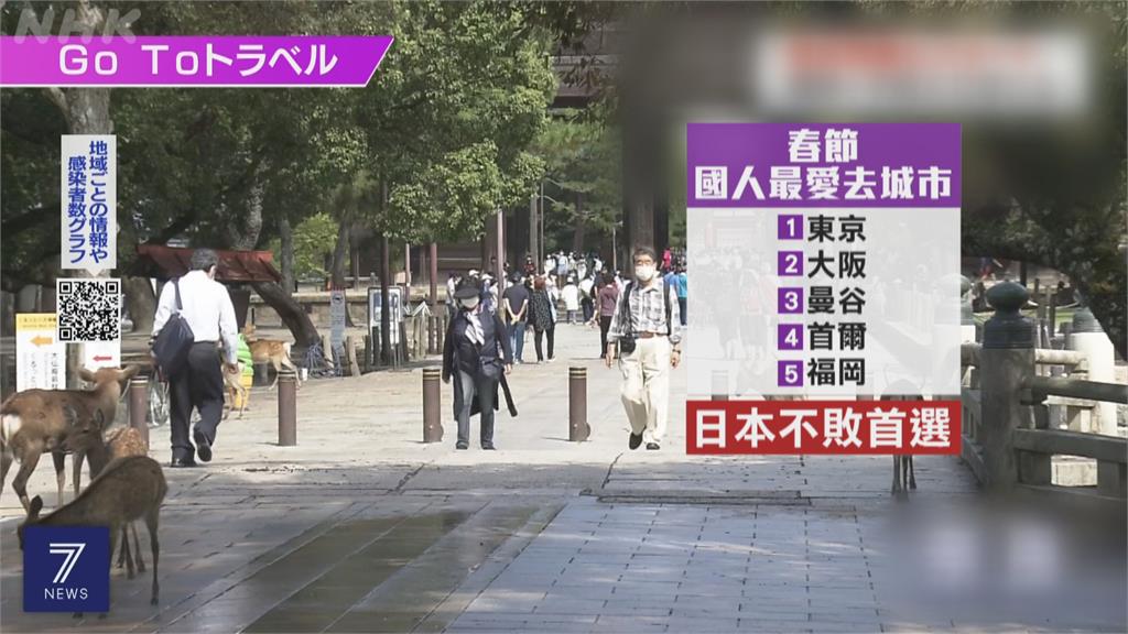 買氣恢復!春節機票飆漲 「這一天」出國機票便宜四成